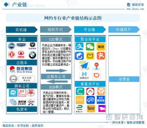2023年中國網約車行業(yè)全景速覽 技術推廣驅動多元服務模式拓展