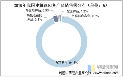 2020年中國建筑遮陽行業(yè)競爭格局與技術推廣意義分析