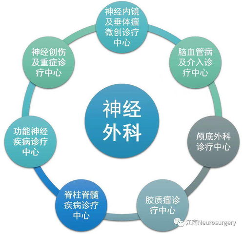 爭創(chuàng)國家隊，這家醫(yī)院神經外科定下技術推廣小目標