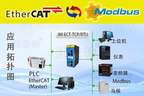 EtherCAT轉(zhuǎn)Modbus RTU網(wǎng)關(guān)設(shè)置指南 實(shí)現(xiàn)西門子PLC與霍尼韋爾溫控器通信