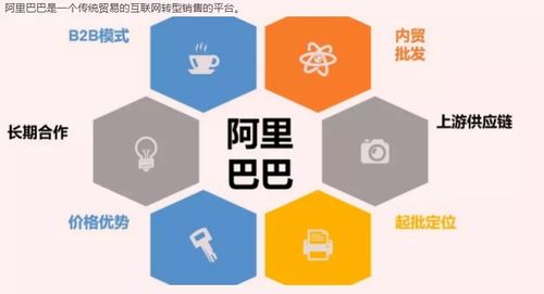 收藏丨2021最新1688店鋪運(yùn)營(yíng)全鏈路操作實(shí)踐 信息系統(tǒng)集成服務(wù)