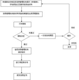 申請(qǐng)涉及國(guó)家秘密的計(jì)算機(jī)信息系統(tǒng)集成資質(zhì)的流程與單位